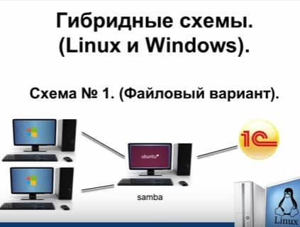 Гибридные схемы работы 1С Предприятия на Linux и Windows.