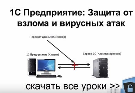 (Видео) Защита Сервера 1С (Кластера серверов)