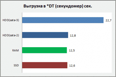 Дымовые тесты 1с что это