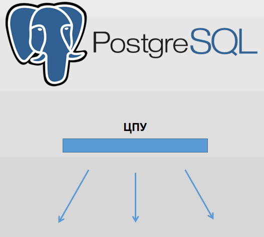 Курсор postgresql. MYSQL или POSTGRESQL. Сравнение MYSQL И POSTGRESQL. MS SQL vs POSTGRESQL. Массив в POSTGRESQL.