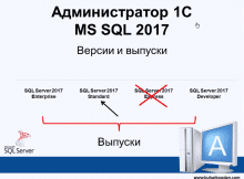 Версии и выпуски MS SQL 2017 для 1С Предприятия