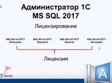 Лицензирование MS SQL 2017 для 1С - Часть 1 Лицензирование MS SQL 2017 для 1С - Часть 1