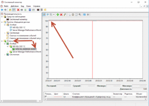 Buffer cache hit ratio