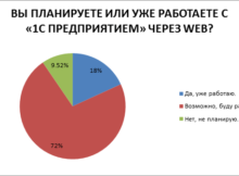 Мини-опрос: 1С Предприятие на веб сервере 1С на веб опрос