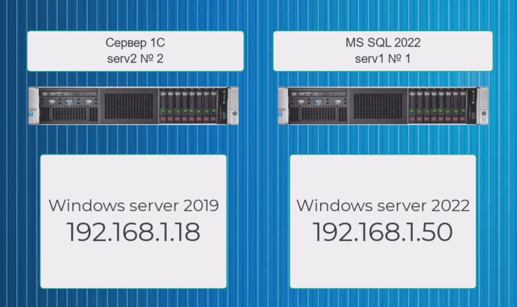 Сервера 1С и MS SQL