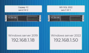 Сервера 1С и MS SQL